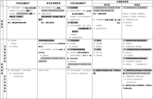 全额差额自筹区别？项目贷款自筹比例-图2