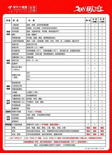 保险公司体检套餐有哪些？保险公司 体检项目-图2