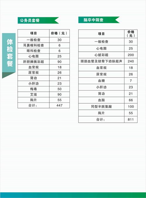 保险公司体检套餐有哪些？保险公司 体检项目-图3