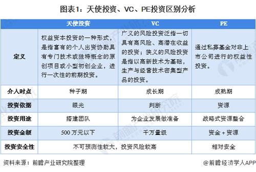 pe投资于企业的什么发展阶段？pe项目跟投-图1