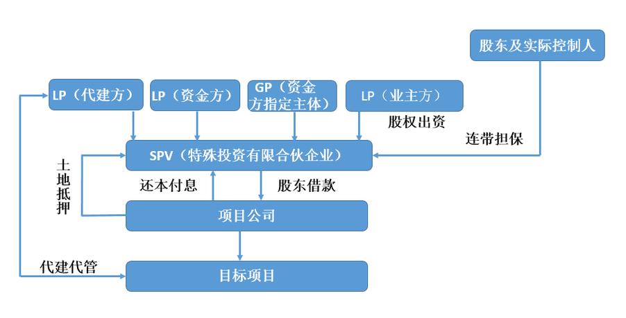 pe投资于企业的什么发展阶段？pe项目跟投-图3