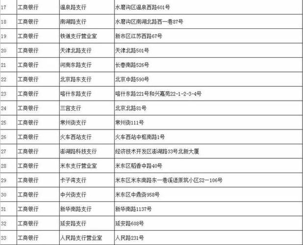 社保卡是中国银行的。各类业务的收费情况是怎样的?跨行转账，跨行取？银行 收费项目-图3