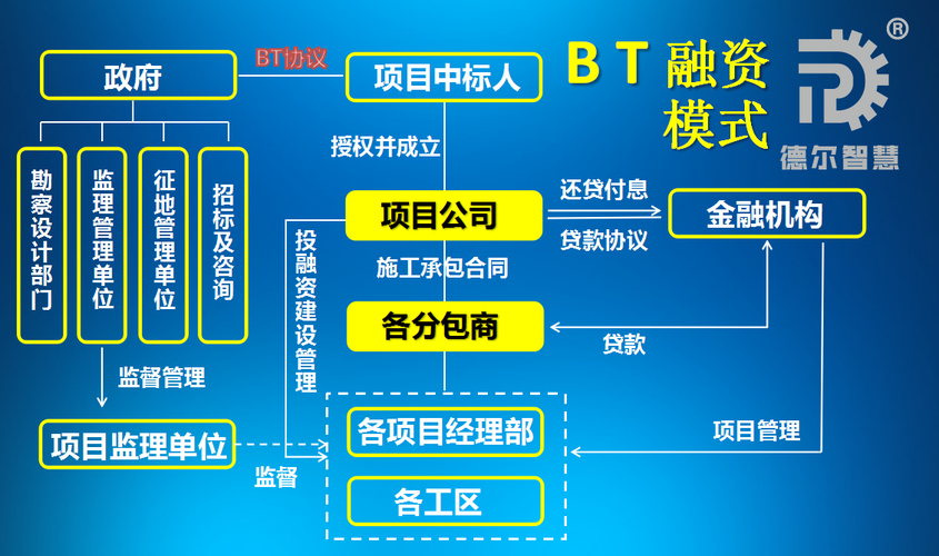 bt项目与ppp项目的区别？bt项目与ppp项目的区别-图2