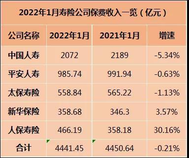 保险股票哪只潜力大？中国人寿一路一带项目-图1