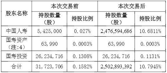 保险股票哪只潜力大？中国人寿一路一带项目-图3