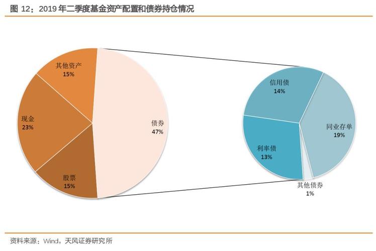 债券的三种类型收益性排序？项目收益债是什么意思-图3