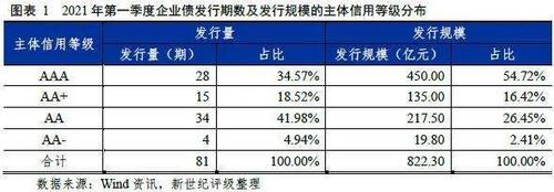 一般债和专项债的利息区别？什么是项目收益债-图1