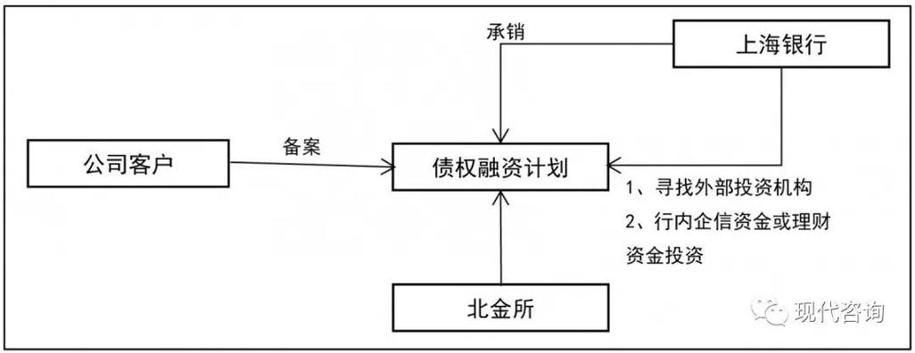 什么是财务弹性？不属于弹性融资的项目-图3