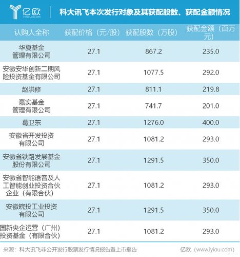 科大讯飞什么板块？科大讯飞项目基金持股-图2