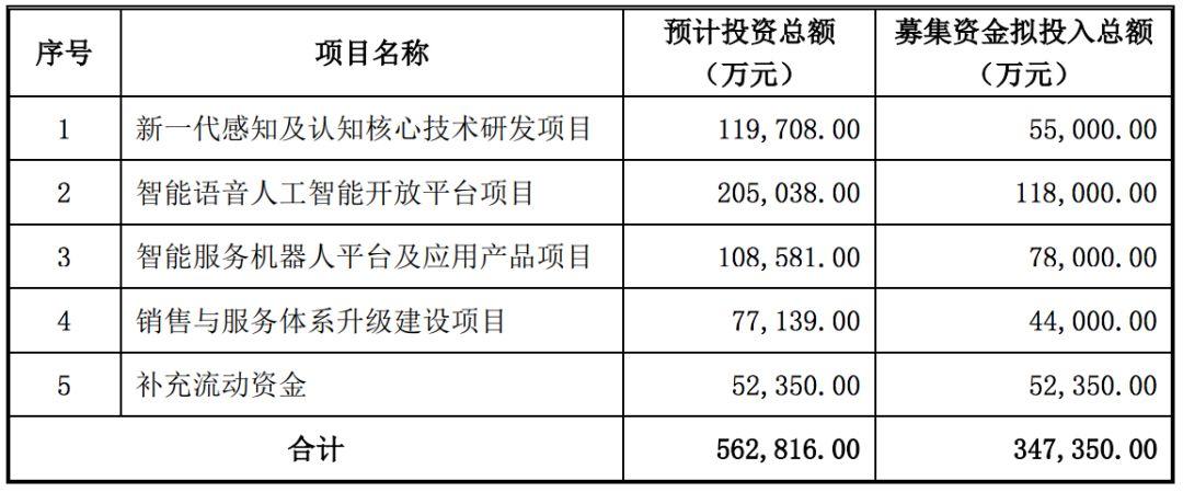 科大讯飞什么板块？科大讯飞项目基金持股-图1