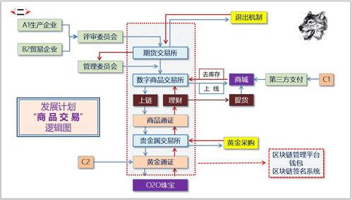 三种隐私保护模型各自的工作原理及局限性？monero 钱包同步好慢-图3