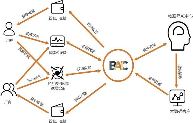 三种隐私保护模型各自的工作原理及局限性？monero 钱包同步好慢-图1