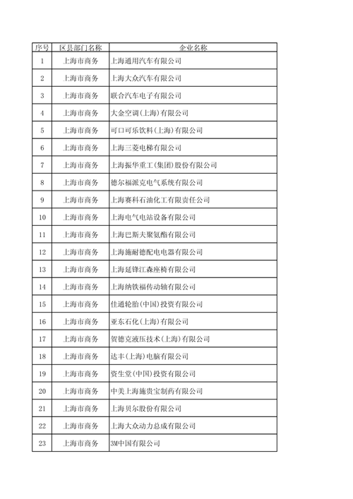 上海高薪的十大外企？上海外企项目-图1