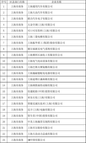 上海高薪的十大外企？上海外企项目-图2