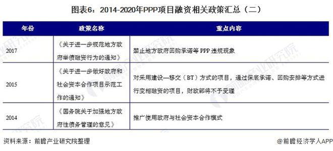 国家有哪些PPP项目？上海ppp项目清单-图1