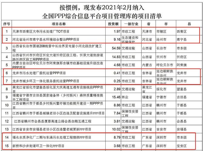 国家有哪些PPP项目？上海ppp项目清单-图2