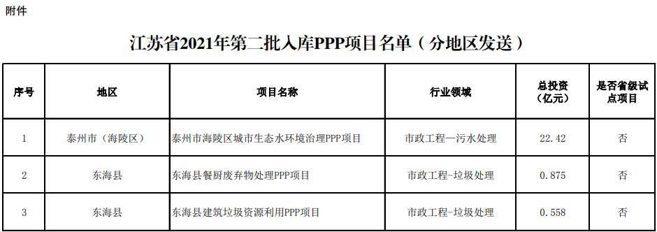 2021湖南第四季度开工项目？湖南省ppp项目清单-图1