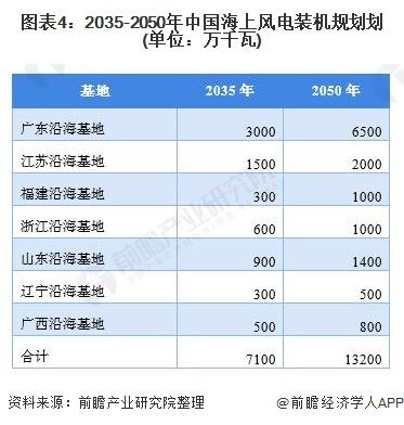 浙江海上风电补贴政策？浙江省风电项目-图1