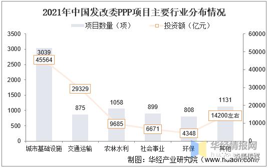 ppp项目何时在我国发展？福建省ppp项目-图3