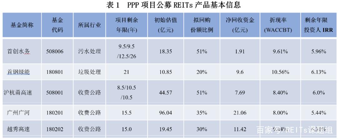 ppp项目何时在我国发展？福建省ppp项目-图2