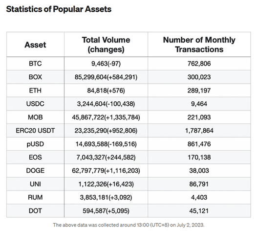 trustwallet 转账是不是需要eth？门罗币钱包的恢复-图3