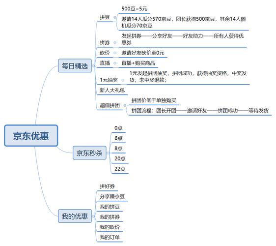 京东经营产品范围？京东的经营项目-图1