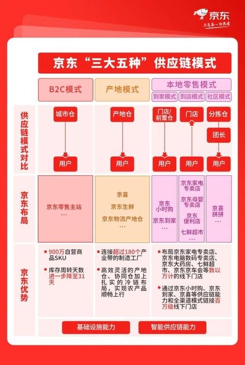 京东经营产品范围？京东的经营项目-图3