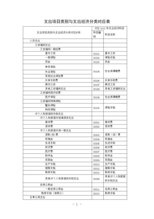 支出如何分类？资本支出包括什么项目-图2