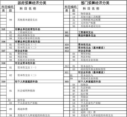 支出如何分类？资本支出包括什么项目-图3