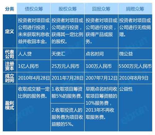 中国最大的众筹平台？众筹项目公司哪家强-图1