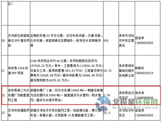 产业园区体制模式有多少种？滁州ppp项目-图2