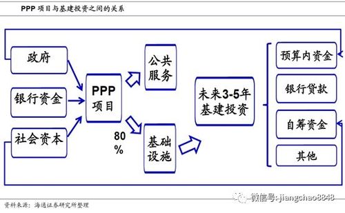 ppp项目必须入库吗？ppp项目基础库-图3