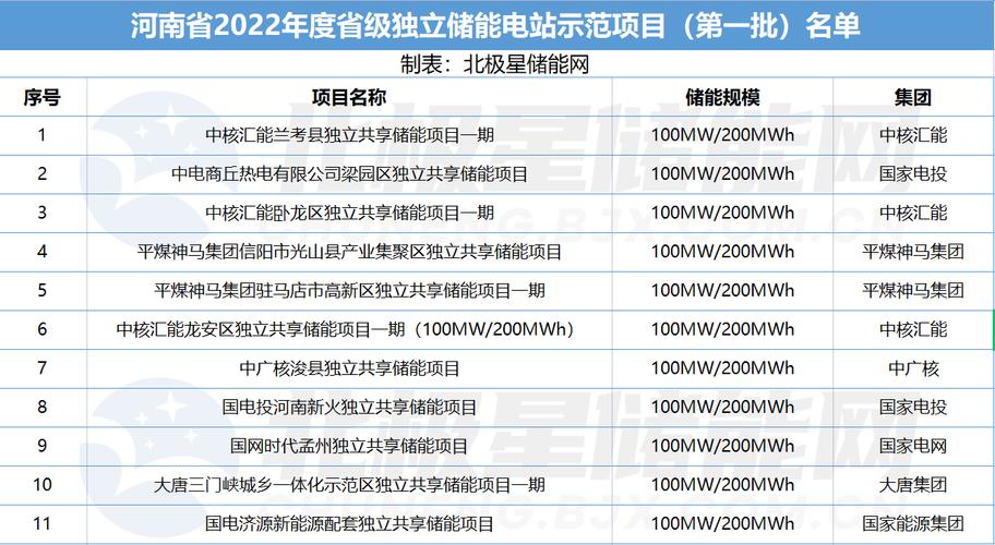 共享储能电站项目国家政策地方认可吗？储能项目 税收政策-图3