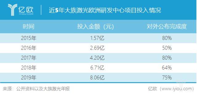 欧投项目是什么？什么是欧投项目-图2