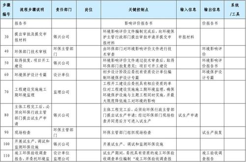 环保三同时是什么？环保分为几大项目-图2