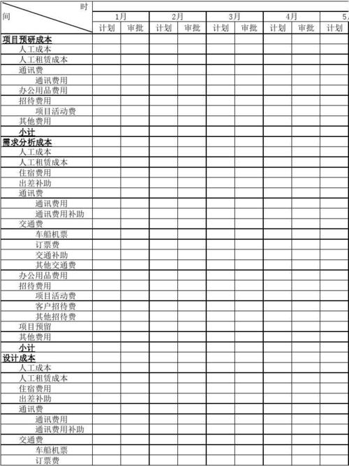 项目核算科目怎么填写？项目核算科目的项目-图2