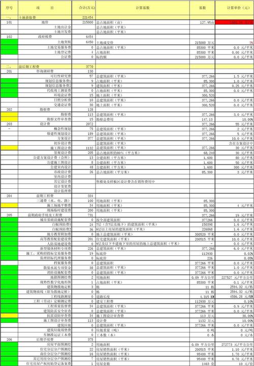 项目核算科目怎么填写？项目核算科目的项目-图3