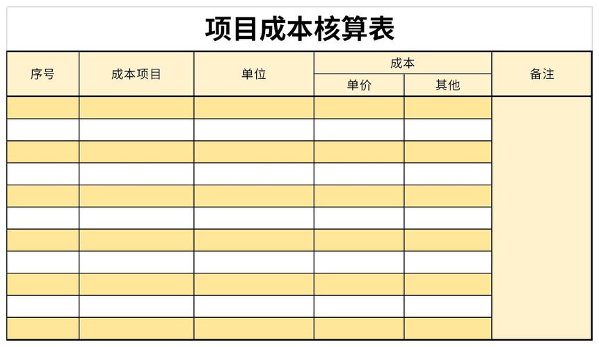 项目核算科目怎么填写？项目核算科目的项目-图1