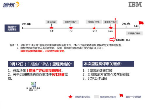 什么是项目落地？什么叫项目落地-图2