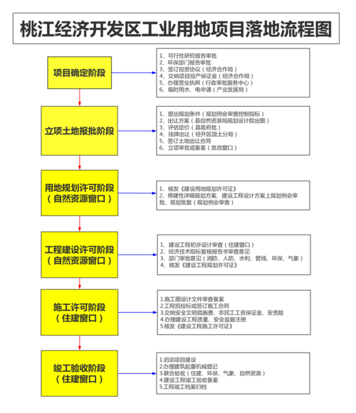 什么是项目落地？什么叫项目落地-图1