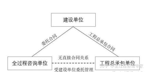 施工工程的承包方式有哪几种？亚行项目ppp-图3