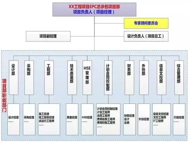 施工工程的承包方式有哪几种？亚行项目ppp-图2