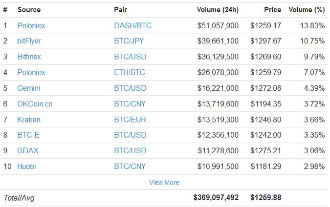 怎么样投资比特币现金bitcoincash（BCC）？bcc 和btc 钱包地址-图2