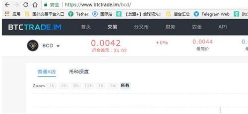 哪些软件看实时收益比较准确？btctrade钱包地址-图1