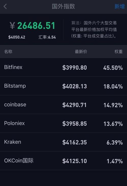 哪些软件看实时收益比较准确？btctrade钱包地址-图3