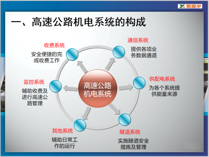 高速公路、隧道机电系统的功能是？高速公路机电工程项目-图2