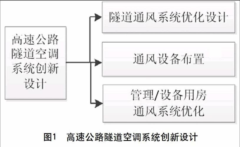 高速公路、隧道机电系统的功能是？高速公路机电工程项目-图1