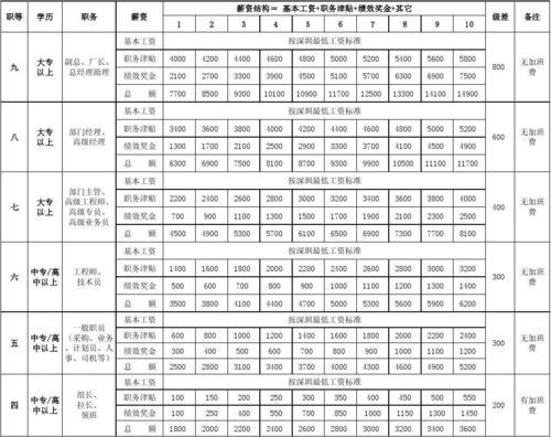 基本工资、岗位工资、绩效工资最好的比例分配？工资项目设置包括-图2