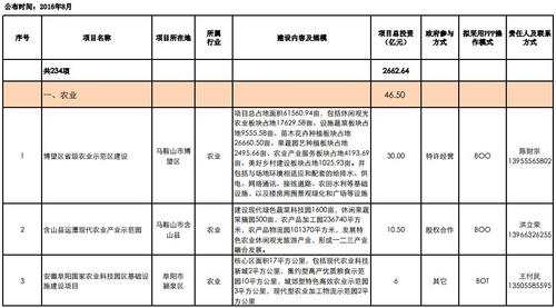 安徽ppp项目有前途吗？安徽ppp项目清单-图1