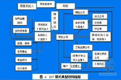 BOT项目是啥？什么叫bot项目-图3